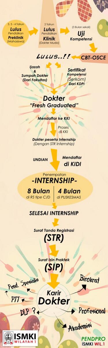 ISMKI Wilayah 1 tweet media