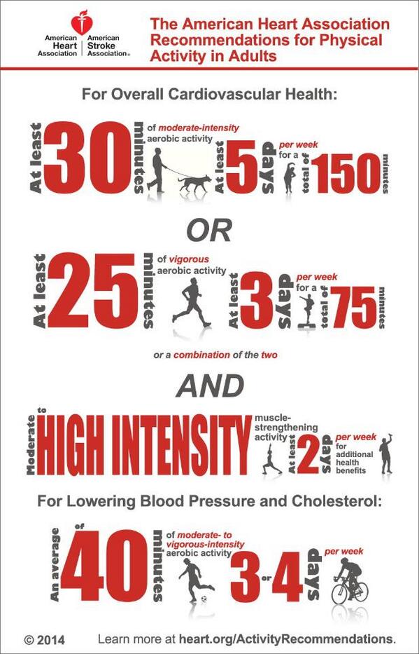 Nutriblocka's tweet photo. Shouldn't 23 ½ hrs of sitting be enough for one day? You just need 30 minutes of exercise today to help your heart. http://t.co/xh3dkdiVpK