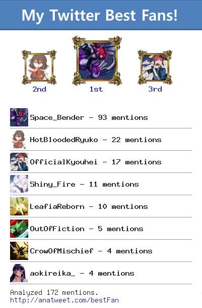 PrettyCSword's tweet image. [My Best Fans] @Space_Bender @HotBloodedRyuko @OfficialKyouhei @Shiny_Fire @LeafiaReborn via anatweet.com/bestFan