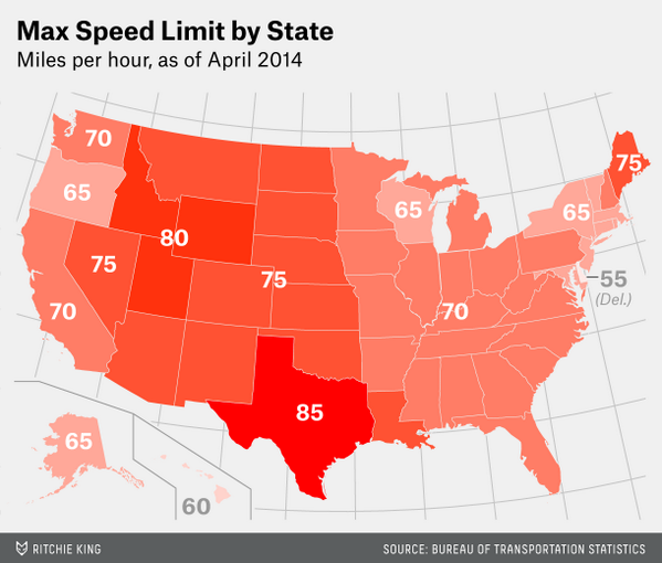 Working stress method (wsm). Speed limits in the united states. Limit state. Limit state. States speed limits.