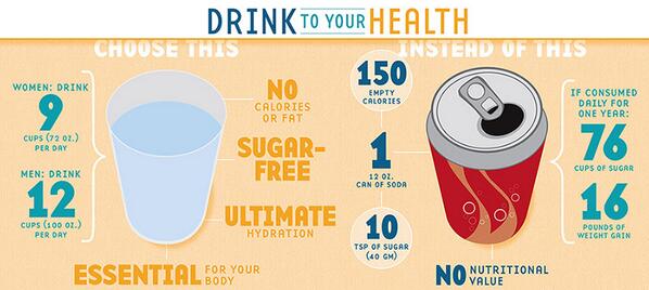 DailyHealthTips's tweet photo. Drink to your Health http://t.co/zqjZnORPiQ