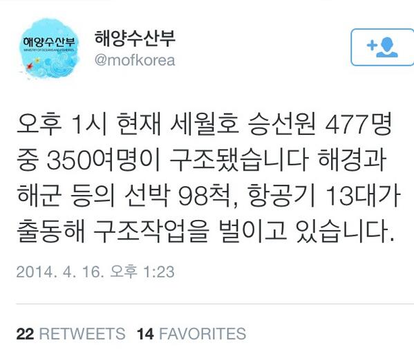 세월호 침몰과 관련된 최초의 유언비어를 소개합니다. 사고 당일인 4월 16일 해양수산부가 350명을 구조했다는 트윗입니다.