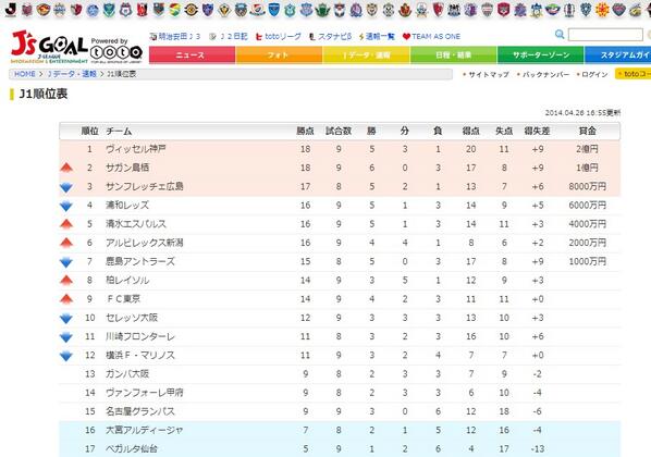 名古屋グランパスvsサガン鳥栖 14 J1第9節 Grampus Sagantosu 16ページ目 Togetter