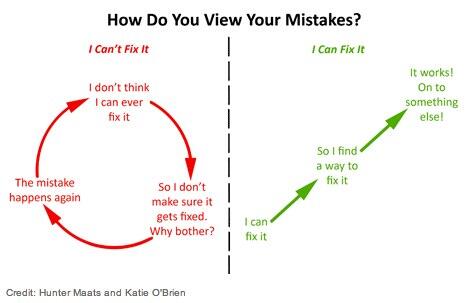 TeachingIdeas's tweet photo. How do you help children to deal with (and learn from) their mistakes?

(image from http://t.co/sYYyQTAxry) http://t.co/BZcjLuIbO3