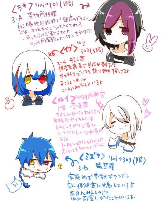 囚人学生同士絡みませんかのtwitterイラスト検索結果 囚人学生同士絡みませんかのtwitterイラスト検索結果