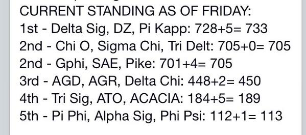 zta_etaphi's tweet image. The competition is close folks! Who's ready for the Bags Tournament today? #ThinkPinkThinkZTA 💕🎀