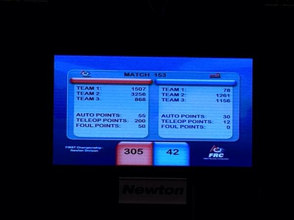 Our high score! #FIRSTChamp #omgrobots #omgFRC #FIRST