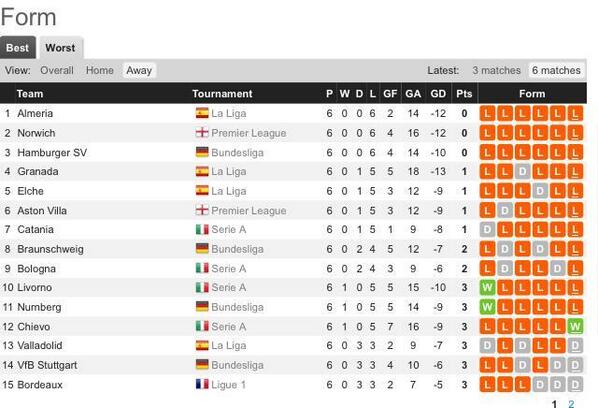 ODDSbible tweet media