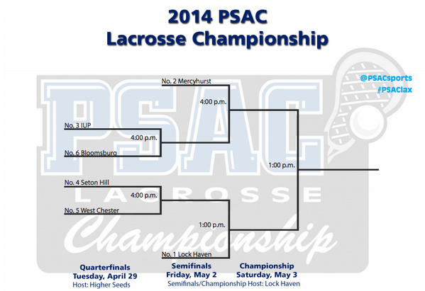 PSACsports's tweet photo. #PSAClax Championship bracket!!! http://t.co/bw4lr4H00p