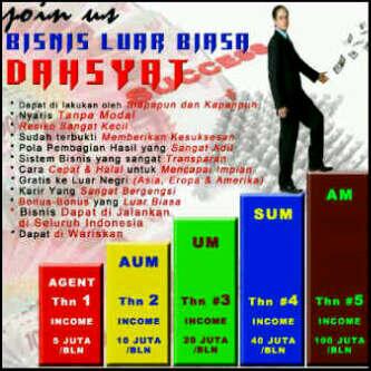 Karir di bisnis prudential
