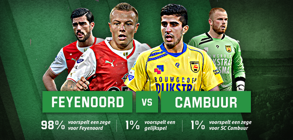 Unibetsport's tweet photo. Feyenoord is torenhoog favoriet tegen SC Cambuur. Wat denk jij?
RT = Feyenoord wint
FAV = Gelijkspel of winst Cambuur http://t.co/JUsBcP0oHc