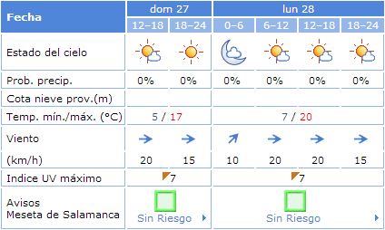 SA_enfurecida's tweet photo. Para mañana #LunesdeAguas 0% de probab de lluvia y hasta 20º. Día perfecto para campo, hornazo y cogorza #Salamanca http://t.co/1jNGQAKogq