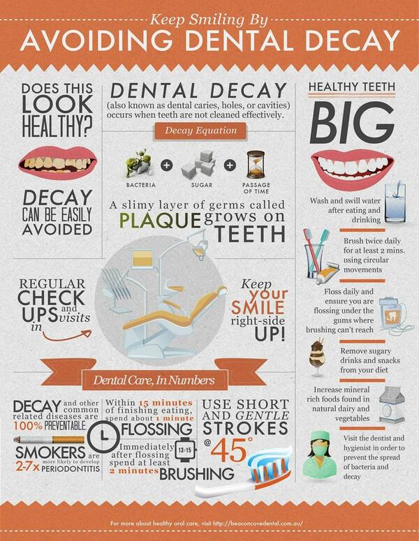 SunstarGUM's tweet photo. #Dental decay can be easily avoided. Learn how to brush your way to a healthy smile: http://t.co/N4YDLVOKfU