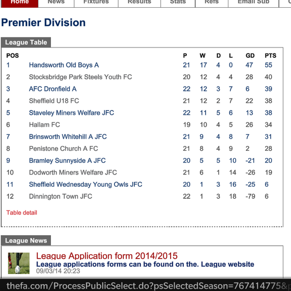 Handsworth_FC's tweet photo. Updated U18A table ..... http://t.co/gPLOs5ZMIq