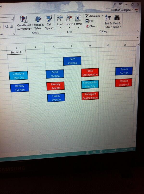 StephG_211's tweet image. I also made a runner-up XI. Uni time-wasting at its best. #ExcelisFun