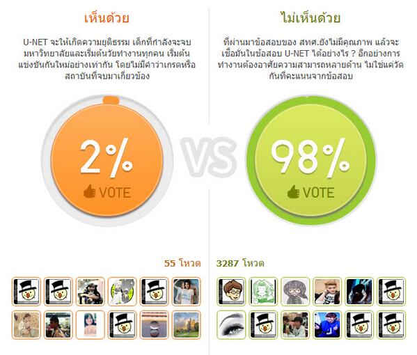 lataedekd's tweet photo. ผลการโต้วาที U-NET ผลออกมาตามนี้ครับ http://t.co/vXlJagRWCh #dekd http://t.co/TxGVR8ObuE