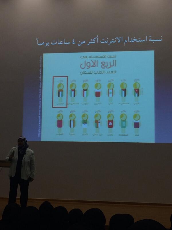 bashayer_HCT's tweet photo. ٣٣٪ نسبة استخدام الانترنت أكثر من ٤ ساعات يوميا في الإمارات العربية المتحدة  😱 #بالعربي http://t.co/nM04f7FFfy