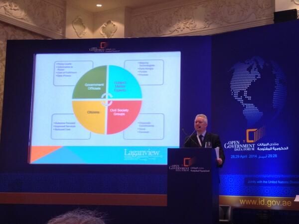 WyattKash's tweet image. .@billmcgluggage @un #opendataID says key isn&apos;t data but 4 user groups - pic #opendata