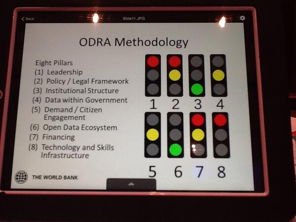 eric_kavanagh's tweet image. Great framework for encouraging #OpenData in government via The World Bank bit.ly/OpenGov14 #opendataid #gov20