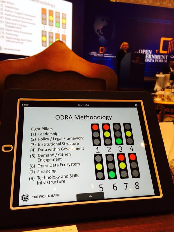 GregElin's tweet image. @anatlewin slide of World Bank&apos;s Open Data Readiness Assessment at #opendataid