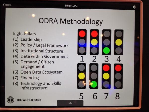 WyattKash's tweet image. .@AnatLewin shares world bank #opendata readiness assessment tool @un #opendataID - pic