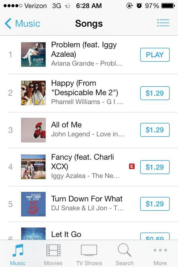 buterababeeee's tweet image. Still number 1. #BuyProblemOniTunes #KeepProblemAtNumberOne