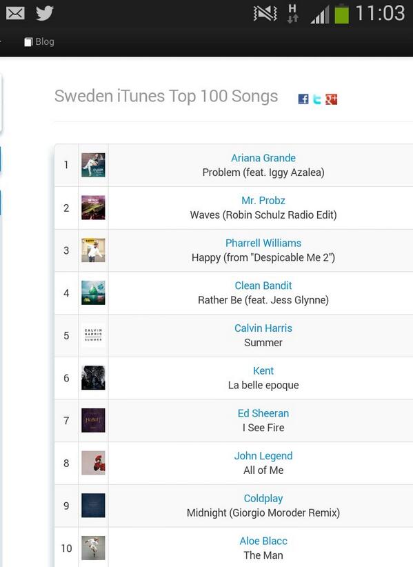 TrueArianaLove's tweet image. OMG! Problem is 1 in Sweden ♥♥ #BuyProblemOniTunes #ProblemIsOut #SwedenLoveArianaGrande