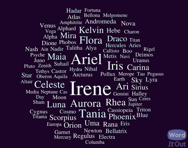 magical names for men magical names for men