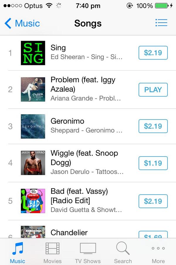 bocatobroadway's tweet image. @twerkingariana yayayyaay #ProblemToNumberOneInAUS