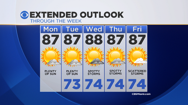 MiamiHerald's tweet photo. MT @michaelCBS4: #MiamiWeatherForecast #WorkWeekWeather http://t.co/WGa6byThNB