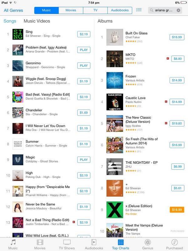 Woowgrande's tweet image. No.2 !! #ProblemToNumberOneInAus so close @ArianaGrande