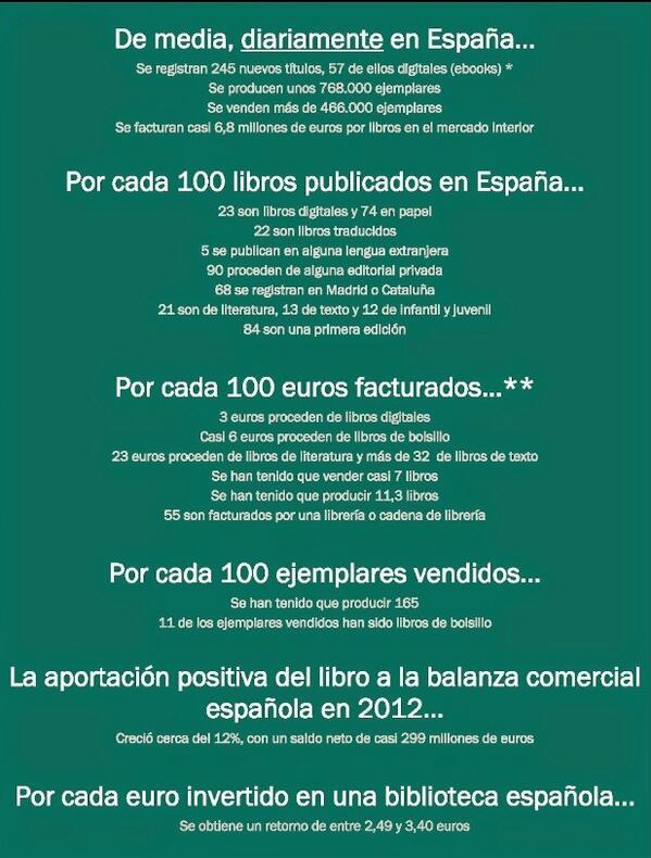 El sector editorial español en cifras (Fuente: Observatorio del Libro y la Lectura).