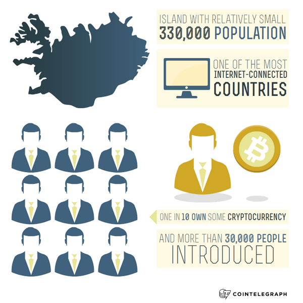 Great infographic by <a href="/CoinTelegraph/">Cointelegraph</a>