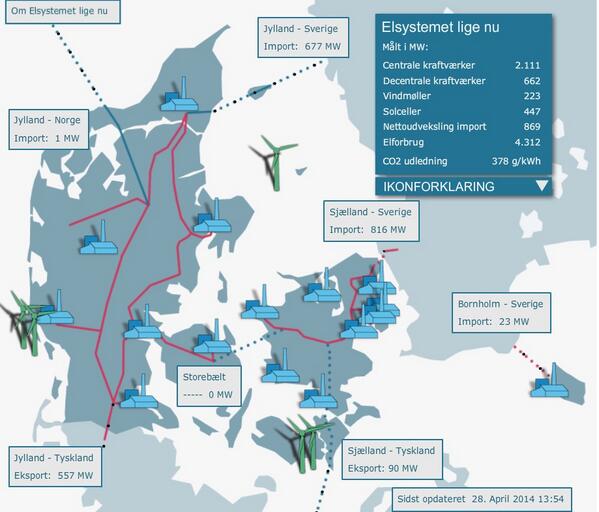 Dursten's tweet image. @Sustainia well 5% ... #asthewindblows