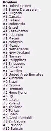 exactlymegs's tweet image. So all these places have WHY NOT ENGLAND #ukneedsproblem #Theukneedsproblem