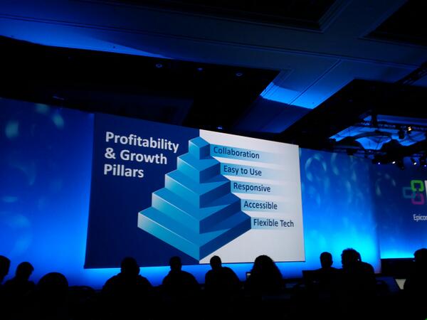 rsinfield's tweet image. #Epicor #ICE platform for growth - #flexibletech, #accessible #responsive #easeofuse and #collaboration - #Insights14