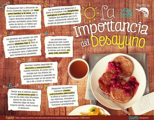 ¿Conoces las razones para desayunar siempre?
Aquí te dejamos algunos motivos