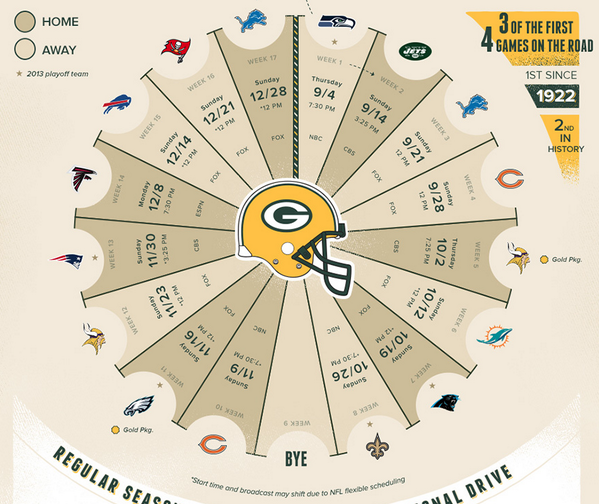 Statographics's tweet photo. We have teamed up with the @packers . First, let's take a look at their schedule! #infographic http://t.co/jB7CdJxQQk http://t.co/RsK2Aifwwn