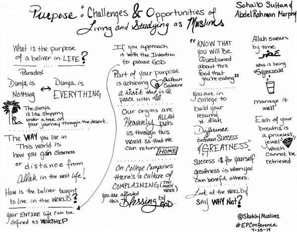 SketchyMuslims's tweet photo. #sketchnotes from #EPConference Session 1 with @SohaibNSultan & @AbdelRahmanM http://t.co/tb2eXCHGco
