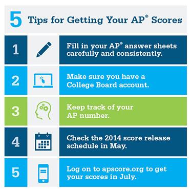 5 Tips for Getting Your #AP Scores  #image #education #highschool w/ <a href="/APforStudents/">AP for Students</a>