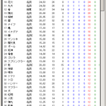 問十二 夜空の青を微分せよ 街の明りは無視してもよい Togetter