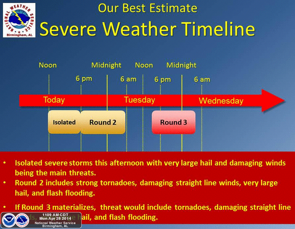 NWSSouthern tweet picture
