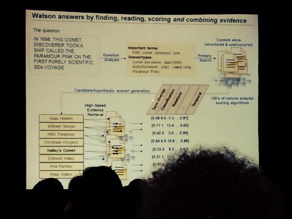ambercite's tweet photo. Enjoyed the keynote by Sue Hantos, PIUG chair, and Stephen Boyer, IBM "How does Watson work" #piug2014 http://t.co/F7JCWU2h33