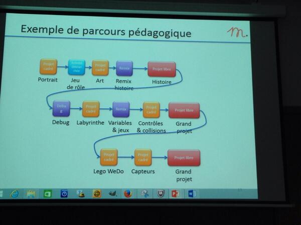 LauraCiriani's tweet image. #CodeCambouis au @criparis @EtClaude présente ateliers Magic Makers #scratch 8/12 ans magicmakers.fr/blog/