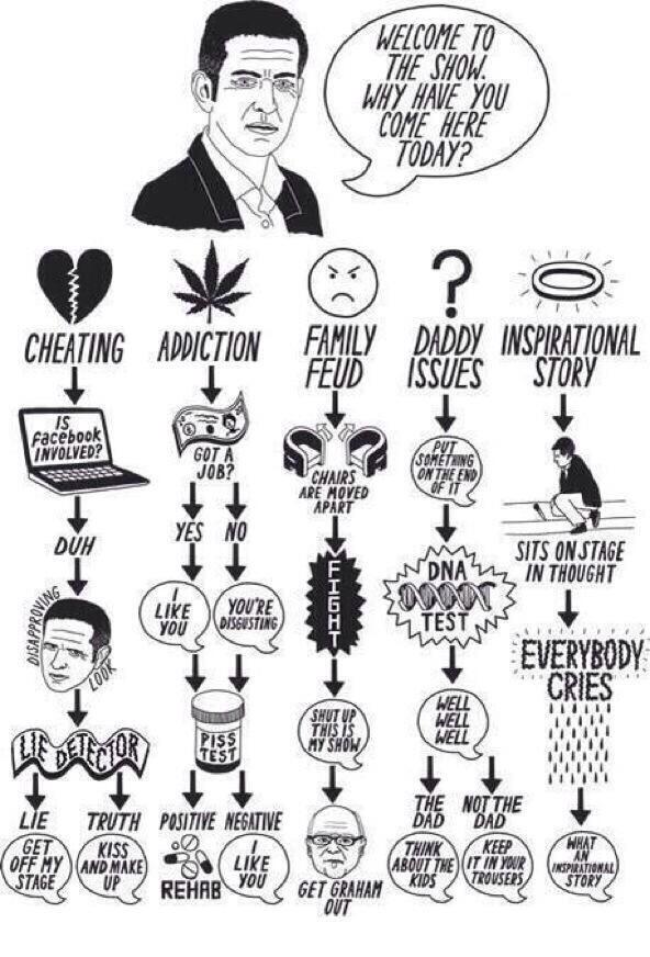 A guide to the Jeremy Kyle show