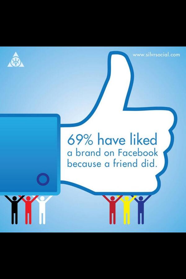 okc_launch's tweet image. The friend factor! We like what our friends like. #likeusonfacebook#socialmedia