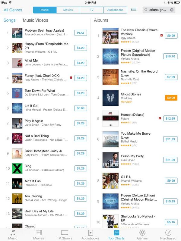osnapitzfinchel's tweet image. YES!! #ProblemIsNumberOne!!!!!! ARIANA SLAYS ITUNES!!! 💋