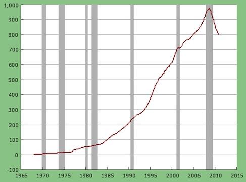 get_balance's tweet photo. After the 1982 recession, inflation rates dropped, but banks kept their credit card rates high. Now we all pay more. http://t.co/rkdVf2eoNo