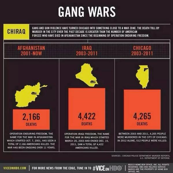 50 Chicago Gang Sweaters Ideas Chicago Gangs Chicago Gang