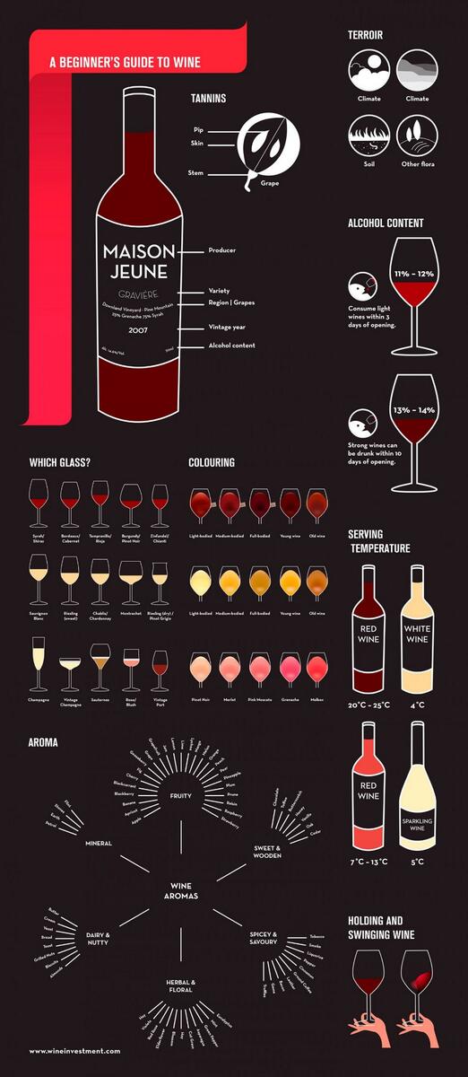 alawine's tweet image. "@winewankers: A beginners guide to #wine (very detailed - you may need to save the image to see it properly) http://t.co/WXDxUTGr9L"